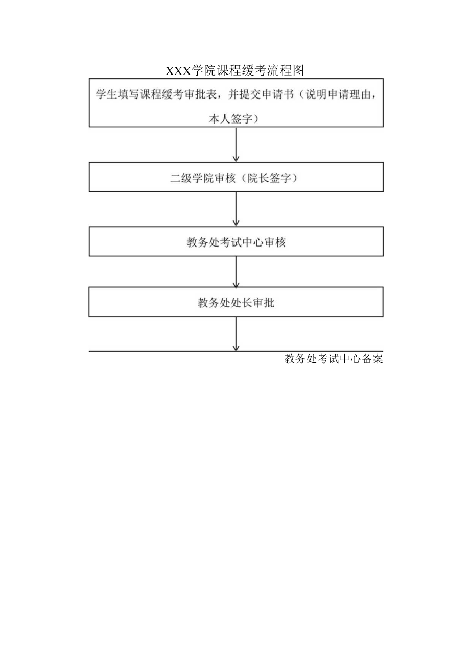 课程缓考流程图.docx_第1页