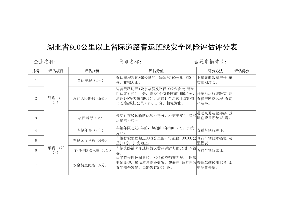湖北省800公里以上省际道路客运班线安全风险评估细则.docx_第3页