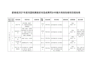 蕲春县2021年度巩固拓展脱贫攻坚成果同乡村振兴有效衔接项目规划表.docx