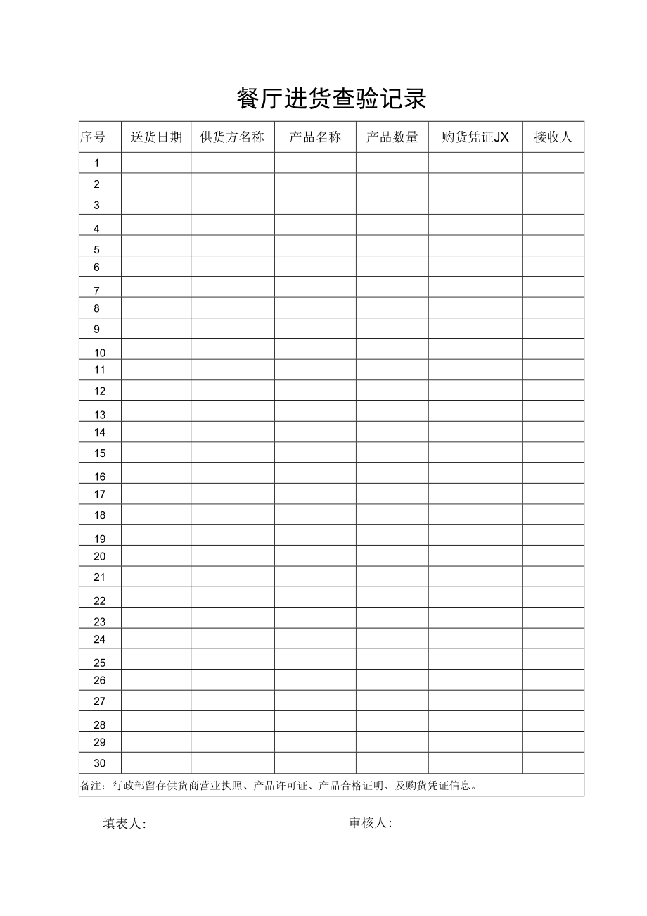 食堂餐厅进货查验记录.docx_第1页