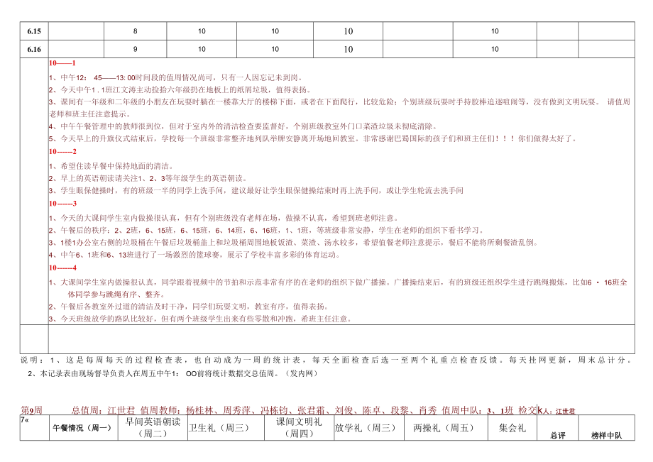 重庆市巴蜀蓝湖郡小学“聚焦德育现场”记录表.docx_第2页