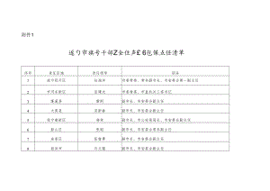 领导干部安全生产工作包保责任清单.docx