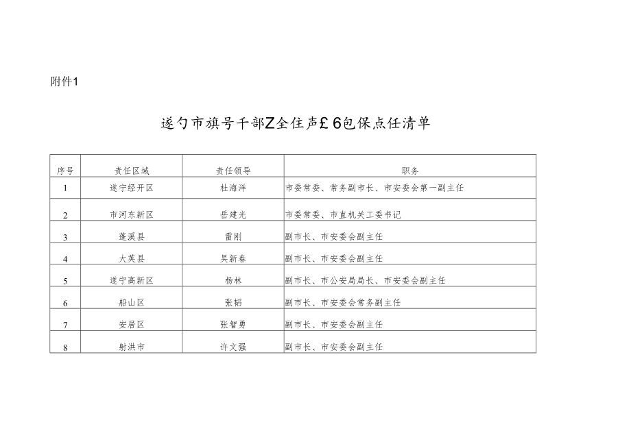 领导干部安全生产工作包保责任清单.docx_第1页