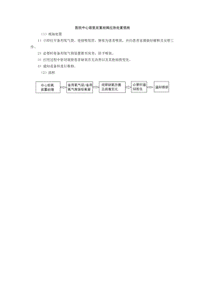 医院中心吸氧装置故障应急处置措施.docx