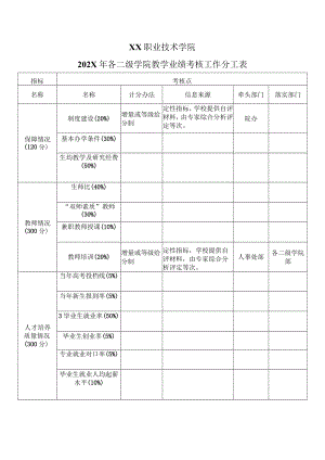 XX职业技术学院202X年各二级学院教学业绩考核工作分工表.docx