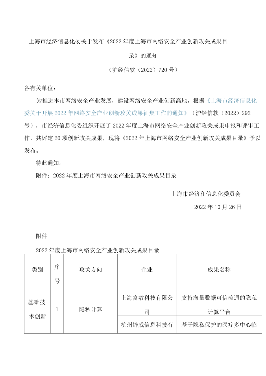 上海市经济信息化委关于发布《2022年度上海市网络安全产业创新攻关成果目录》的通知.docx_第1页