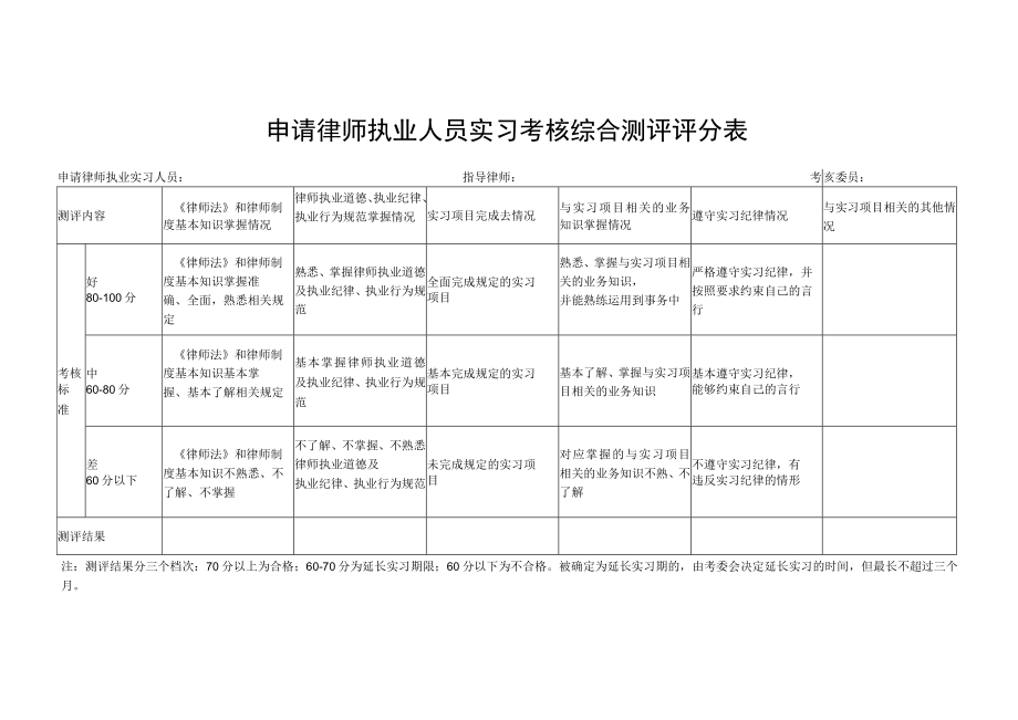 申请律师执业人员实习考核综合测评评分表.docx_第1页