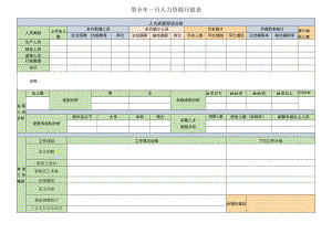 人力资源部月报表模板.docx