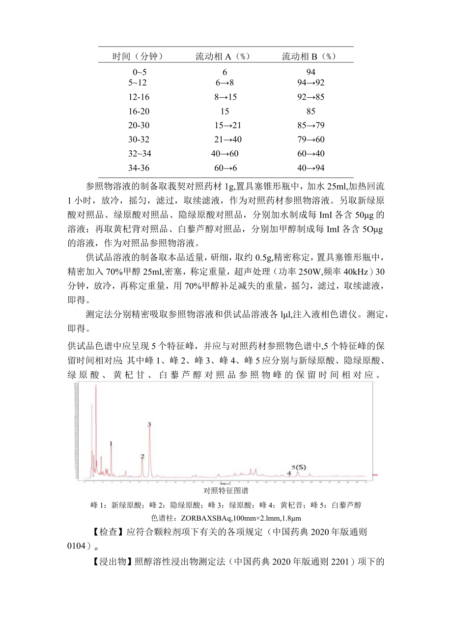 吉林中药菝葜配方颗粒标准.docx_第2页