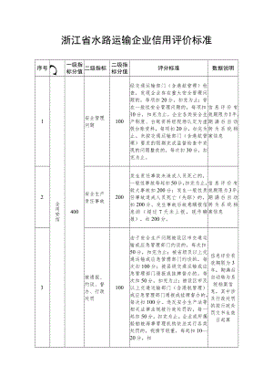 浙江省水路运输企业信用评价标准.docx
