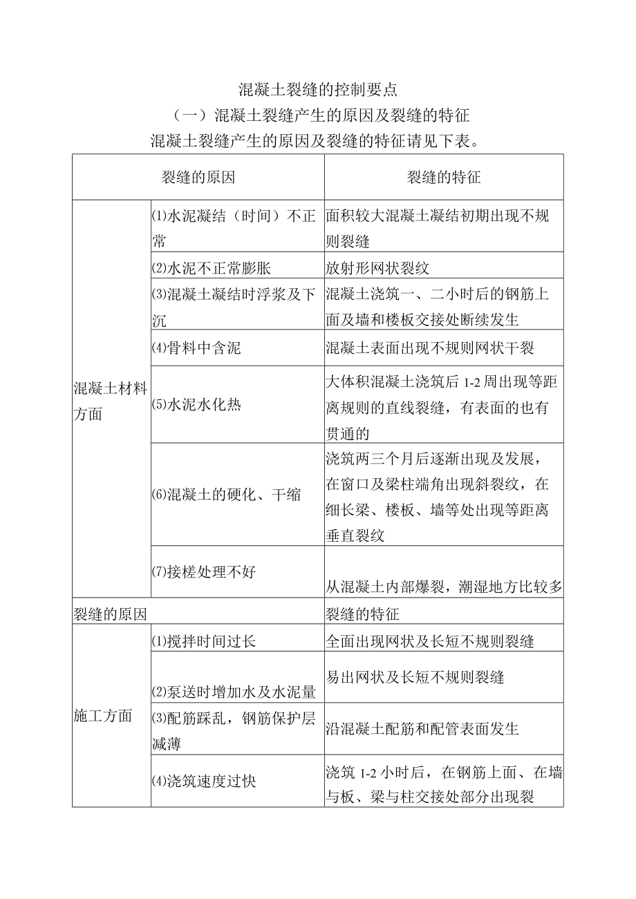 市政工程监理技术标-混凝土裂缝的控制要点.docx_第1页