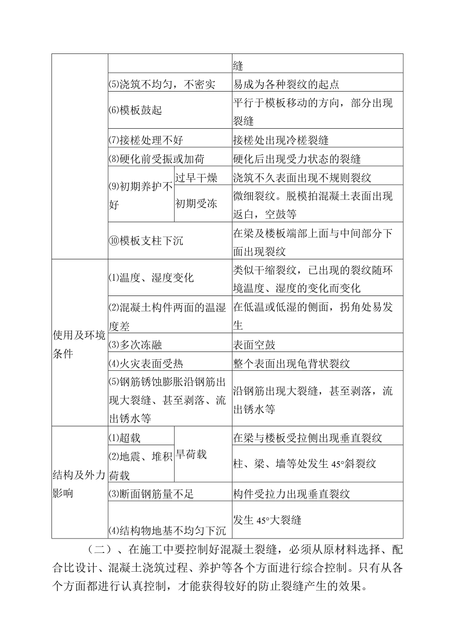 市政工程监理技术标-混凝土裂缝的控制要点.docx_第2页