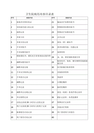 卫生院病历内容目录表.docx