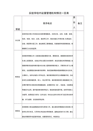 实验学校内设置管理机构情况一览表.docx