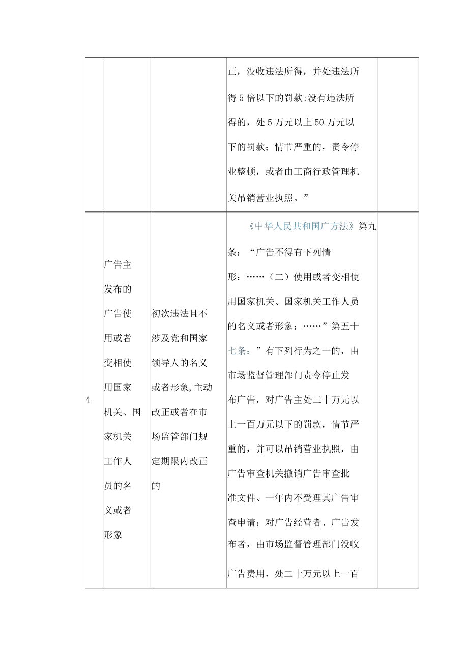 江西省市场监督管理领域减轻行政处罚清单（1.0版）.docx_第3页