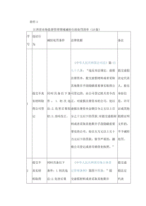 江西省市场监督管理领域减轻行政处罚清单（1.0版）.docx