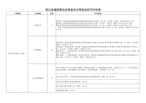 浙江省道路客运经营者、危险货物运输经营者、“两客一危”驾驶员安全等级动态评价标准.docx