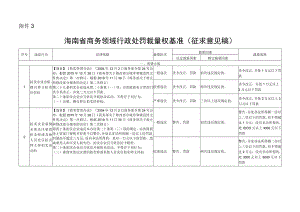 海南省商务领域行政处罚裁量权基准.docx