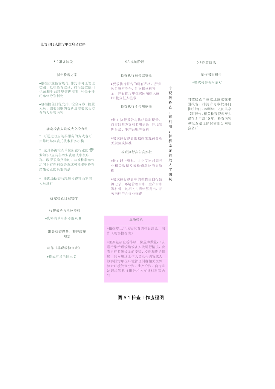 排污许可审计式检查工作流程图、资料清单、检查报告、排污单位环境管理制度建设指引、环境管理台账缺失程度与不符合程度对应表.docx_第2页