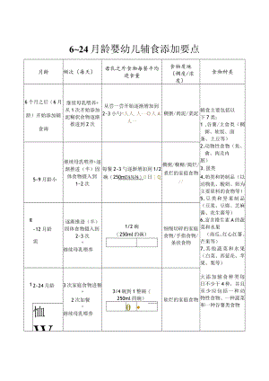 6～24月龄婴幼儿辅食添加要点、婴幼儿亲子交流与玩耍要点.docx