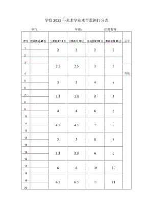 学校2022年美术学业水平监测打分表.docx