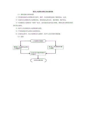 医院心电图机故障应急处置措施.docx