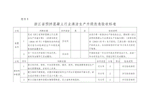 浙江省预拌混凝土行业清洁生产迭代升级验收标准、细则.docx