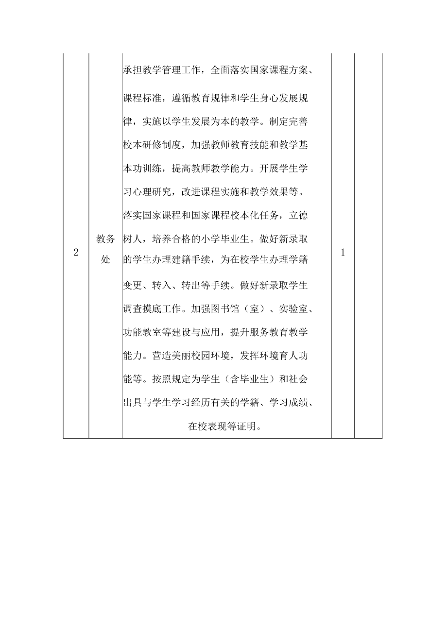 小学内设机构相关信息.docx_第2页