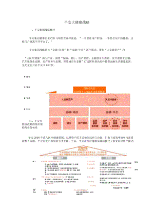 平安大健康战略.docx