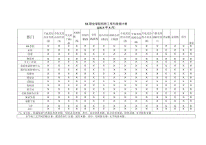 XX职业学院信息工作月度统计表.docx