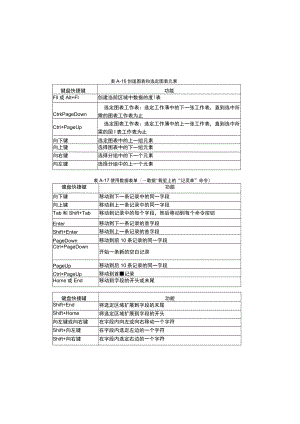 创建类快捷键.docx