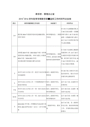 教学质量管理办公室.docx