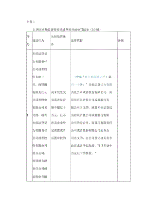 江西省市场监督管理领域从轻行政处罚清单（1.0版）.docx