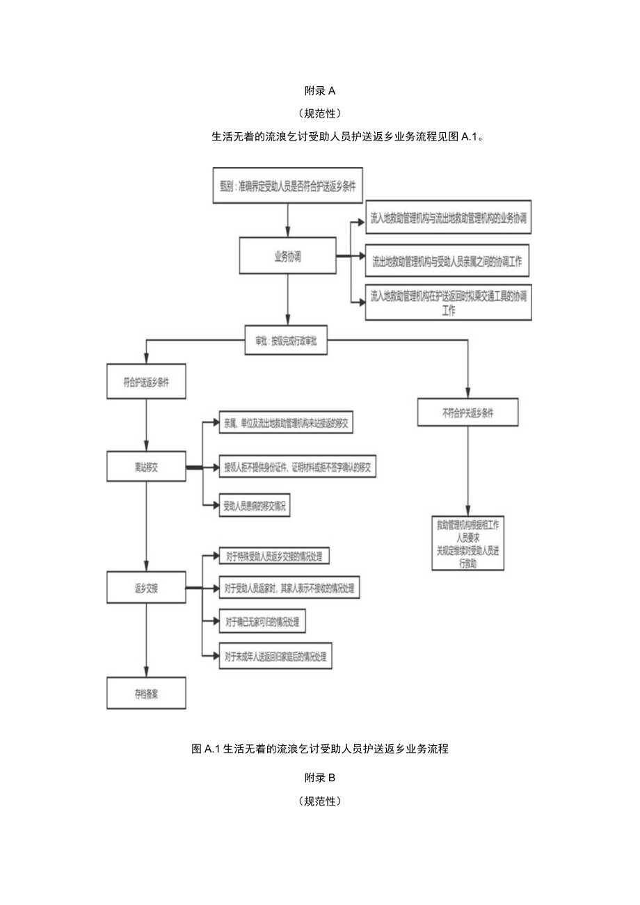 生活无着的流浪乞讨受助人员护送返乡业务流程、特殊困难受助人员护送交接表、在站服务及离站登记表.docx_第1页