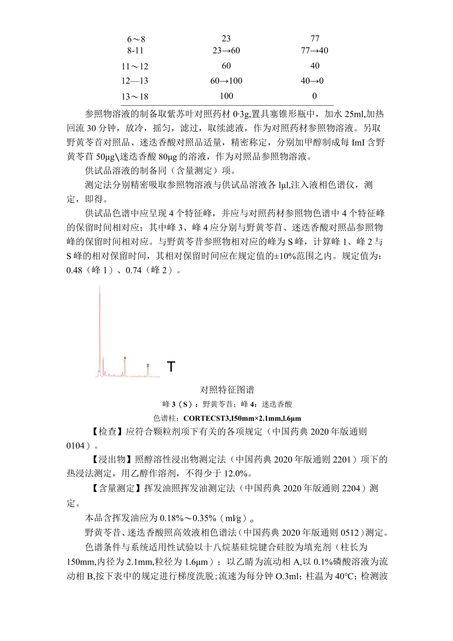 吉林中药紫苏叶配方颗粒标准.docx_第3页