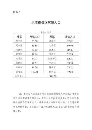 2022年天津市各区常住人口.docx