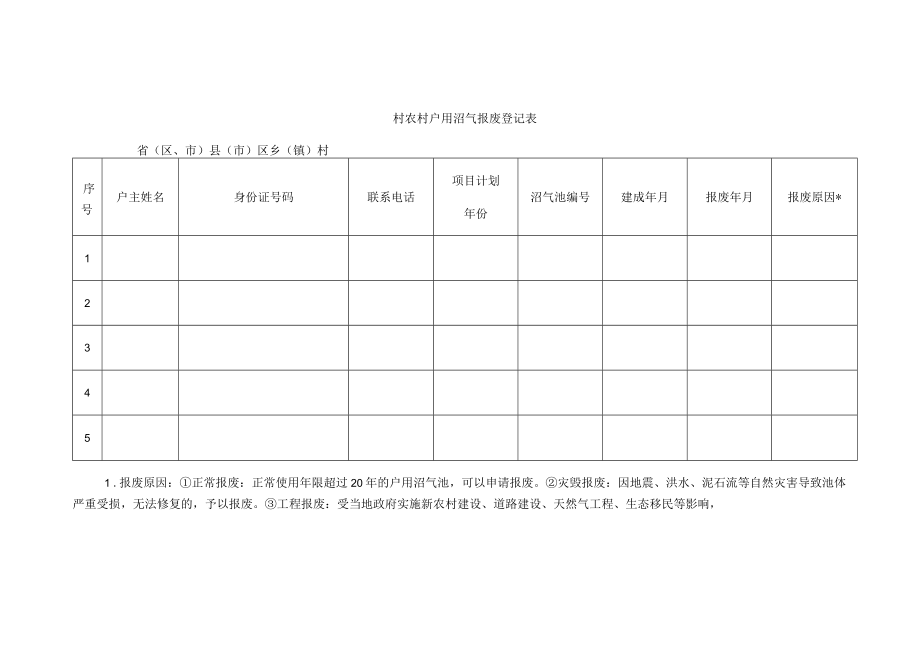 乡镇村农村户用沼气报废登记表.docx_第1页