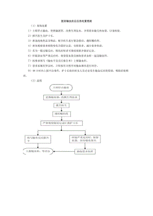 医院输血反应应急处置措施.docx