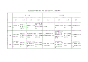 2022-2023学年度学生“家务劳动清单”工作推清单.docx