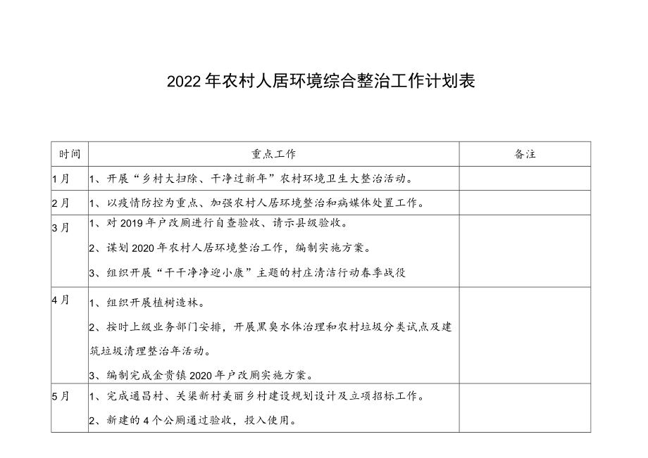2022年农村人居环境综合整治工作计划表.docx_第1页