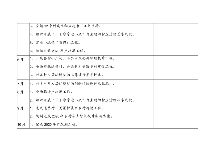 2022年农村人居环境综合整治工作计划表.docx_第2页