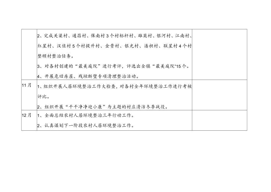 2022年农村人居环境综合整治工作计划表.docx_第3页