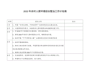 2022年农村人居环境综合整治工作计划表.docx