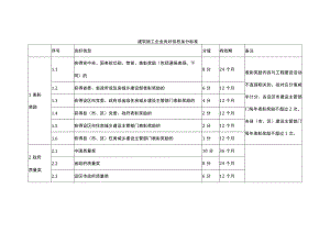 建筑施工企业良好信息加分标准.docx