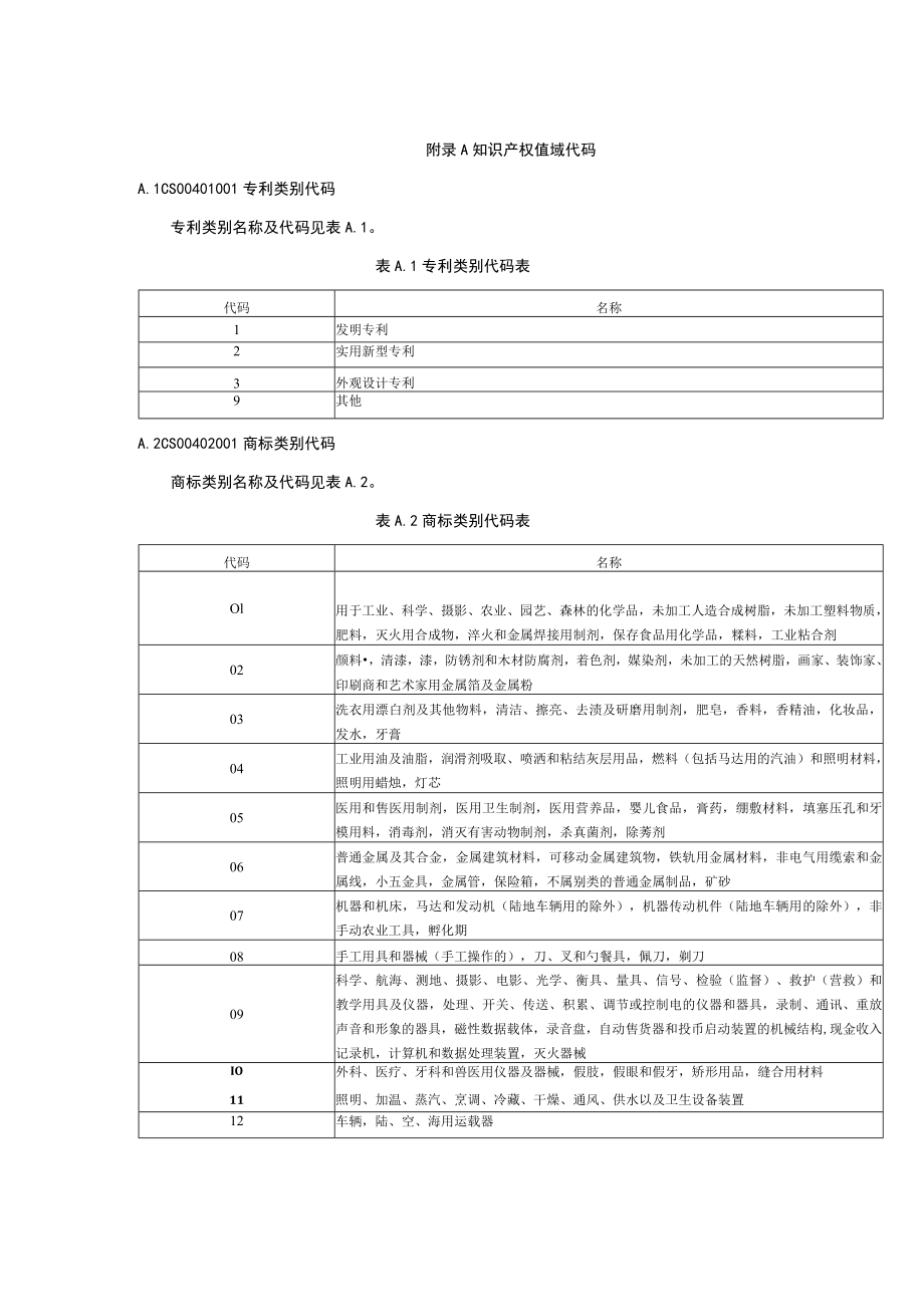知识产权值域代码.docx_第1页
