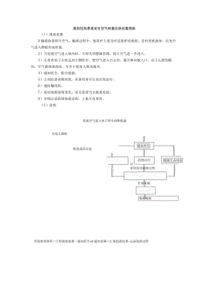 医院住院患者发生空气栓塞应急处置措施.docx
