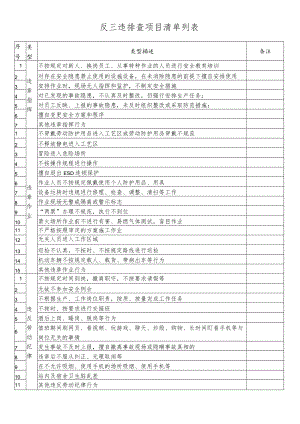 反三违排查项目清单列表.docx