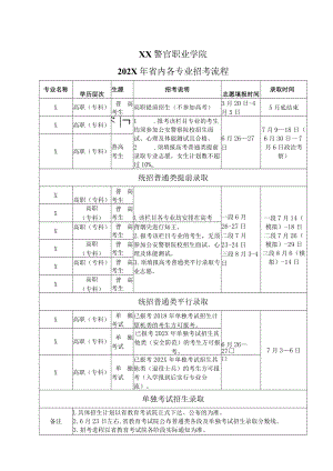 XX警官职业学院202X年省内各专业招考流程.docx