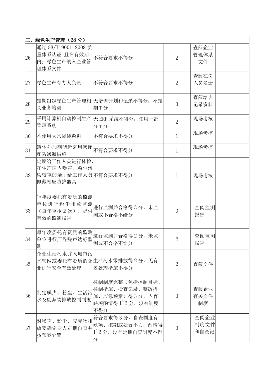 3苏州市预拌混凝土企业绿色生产评分表（试行）doc.docx_第3页