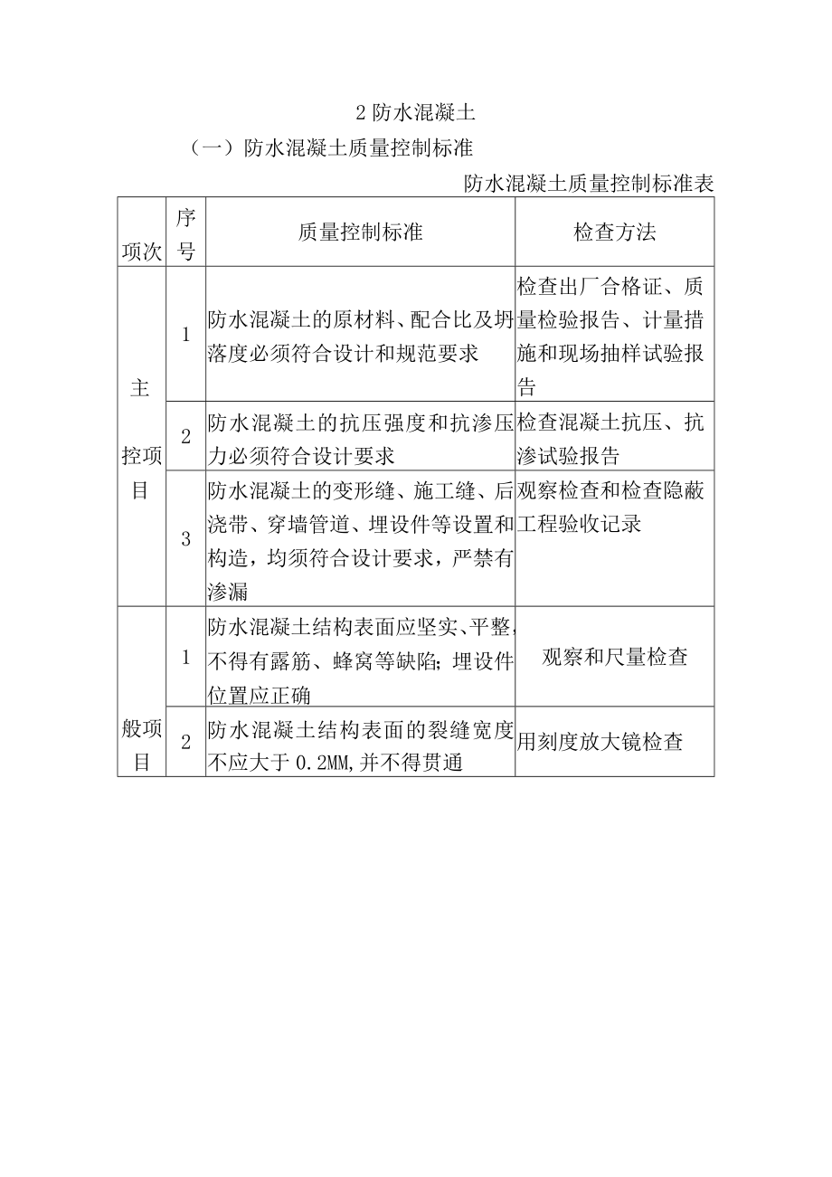 市政工程监理技术标-防水工程监理工作要点.docx_第2页